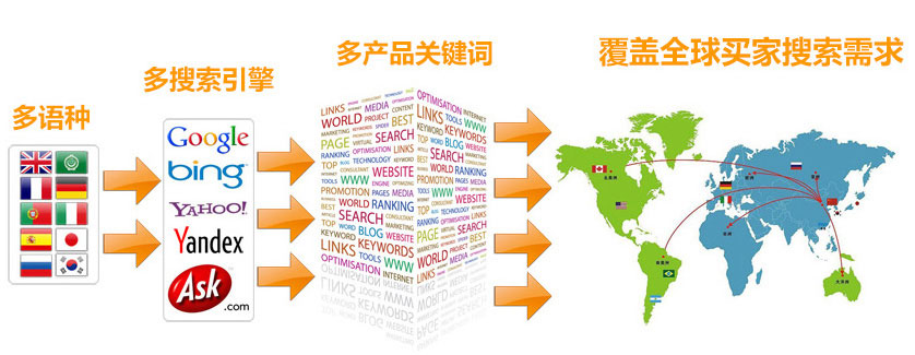 外贸建站公司谷歌SEO优化 第3张